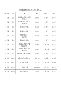 各地装配式建筑相关标准、规范、规程、图集名录