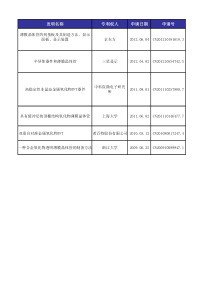 氧化物TFT发明专利总结