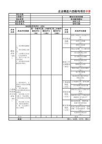 4-附件2-精益六西格玛项目阶段评审打分表