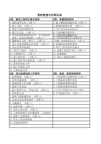 监理资料归档目录