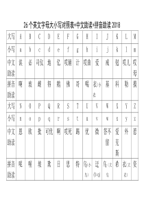 26个字母大小写及中英文读音2018完整打印版