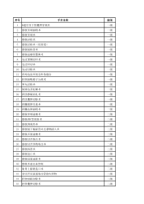 泌尿外科手术分级目录(齐全)