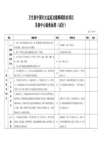 卫生部中国妇女盆底功能障碍防治项目