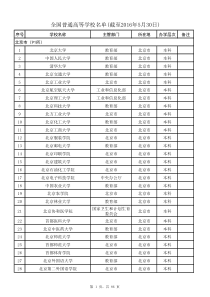 全国各省普通高校名单(截至2016年5月30日)