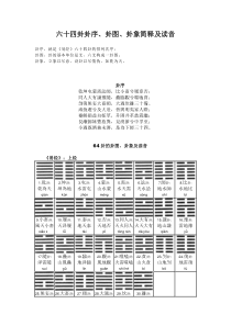 六十四卦卦序、卦图、卦象简释及读音