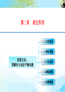 2-11-思想方法：图解法与动态平衡问题(包含三角形相似)