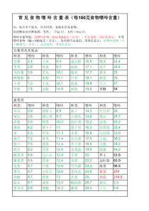 2017年最全常见食物嘌呤含量表(打印版)