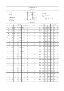 普工钢-H型钢-槽钢-角钢-不等边角钢规格表