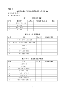 煤矿重大隐患安全检查表