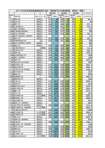 2017-2019年河南省普通高校本科一批院校平行投档线、省排名(理科)