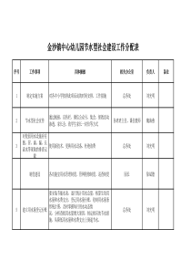 中心幼儿园节水工作表