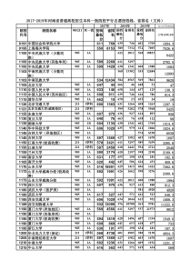 2017-2019年河南省普通高校生本科一批院校平行志愿投档分数线、省排名(文科)