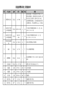 防盗报警系统工程量清单