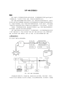 ICP-MS原理部分