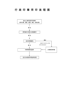 行政印章用印审批流程图