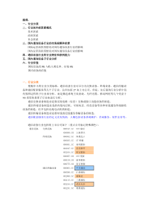 国内通信设备行业投资分析报告