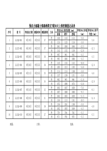 滦平T梁场9月25日上拱度测量记录