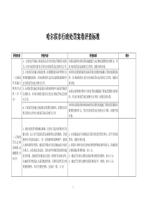 哈尔滨市行政处罚案卷评查标准