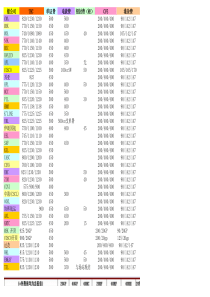 青岛港各船公司人民币费用