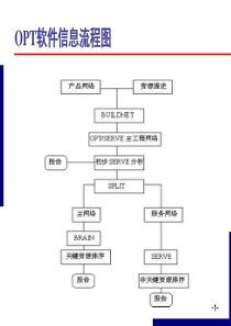 约束理论-第2部分