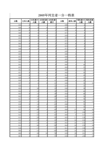 2005年-2017年河北省普通高考文科、理科一分一档表