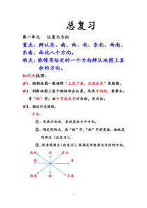 三年级数学下册总复习