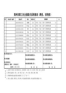 郑州市职工社会保险关系转移表(跨县、市转移)