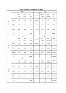 农户种植和企业加工构树效益估算表