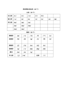 英语国际音标表(48个)word版