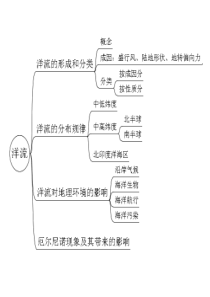 2014高三地理一轮复习课件——洋流课件