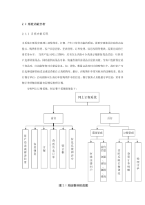 网上订餐系统分析