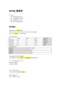 MYSQL数据库基本操作详细教程