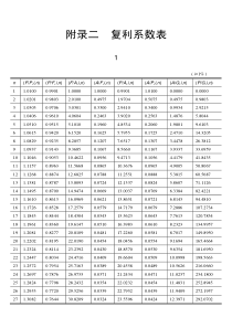 复利因子系数表