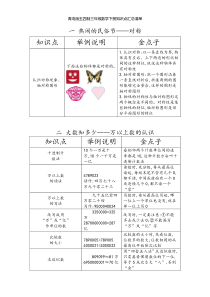 青岛版五四制三年级数学下册知识点汇总清单