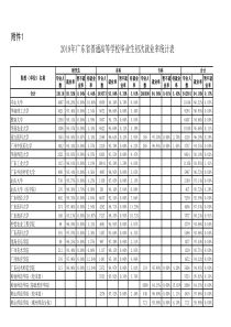 2018年广东省普通高等学校毕业生初次就业率统计表