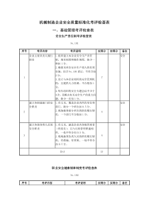 机械制造企业安全质量标准化考评检查表(1)