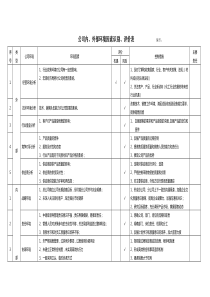 公司内外部环境识别评审表