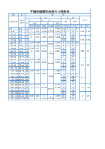 平键和键槽的标准尺寸规格表