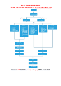 唐山市政府采购服务流程图