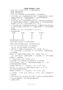 人教版高二数学选修2-1知识点总结