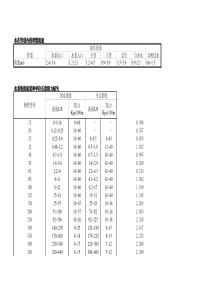 水管流速和流量估算