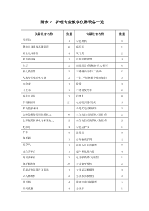 附表2护理专业教学仪器设备一览