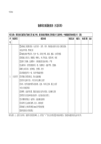 装修项目质量检查表