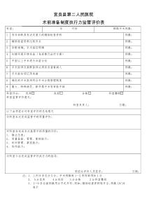 术前准备执行力监管评价表