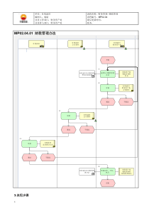 MP02.04.01 纳税管理办法