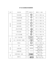 矿井安全监测监控系统图图例