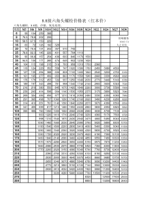 8.8级螺栓上海红本价