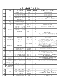 国内冷轧产线统计