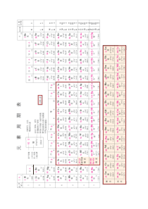 元素周期表-高清最新