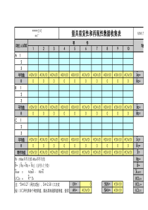 计量型测量系统分析MSA模板